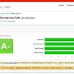 Cara Install Sertifikat SSL Let's Encrypt Di VPS Ubuntu - www.dedyprastyo.com