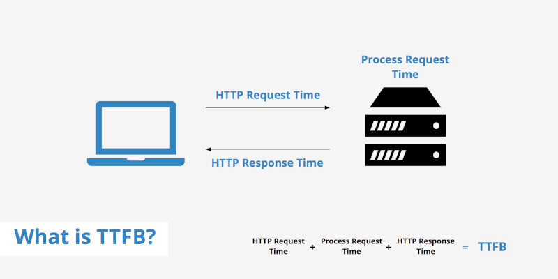 Tips Mempercepat Website WordPress - TTFB