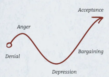 5 Stages of Grief