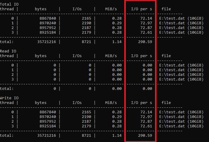 Benchmark Disk Performance Using DiskSPD IOPS - www.dedyprastyo.com