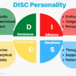Mengenal Kepribadian DISC - www.dedyprastyo.com