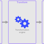 ETL vs ELT Dalam Integrasi Data