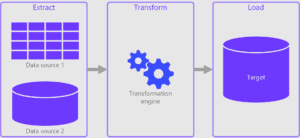 Data Extraction Dalam Data Engineering